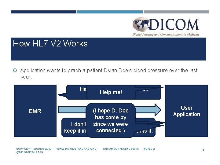 How HL 7 V 2 Works Application wants to graph a patient Dylan Doe’s