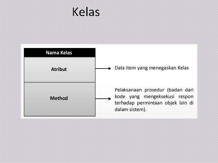 Kelas 