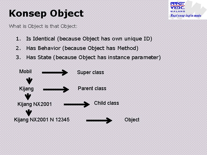 Konsep Object What is Object is that Object: 1. Is Identical (because Object has