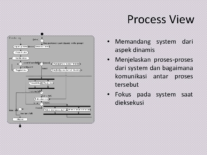 Process View • Memandang system dari aspek dinamis • Menjelaskan proses-proses dari system dan