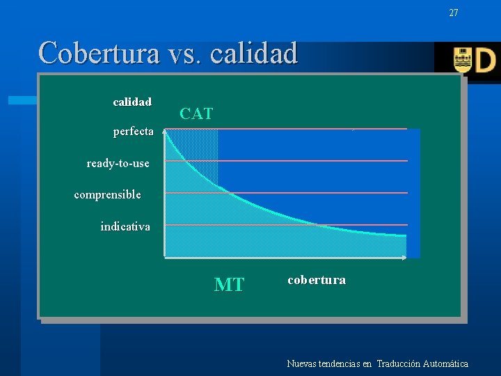 27 Cobertura vs. calidad CAT perfecta ready-to-use comprensible indicativa MT cobertura Nuevas tendencias en