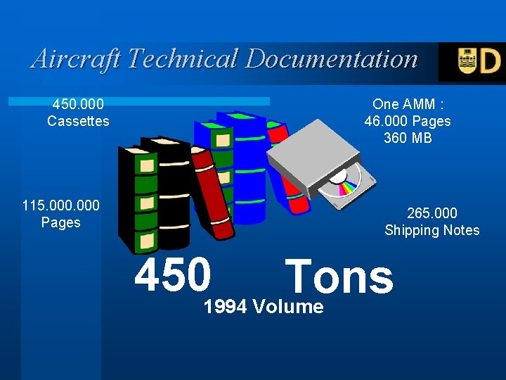 Aircraft Technical Documentation 450. 000 Cassettes 115. 000 Pages One AMM : 46. 000