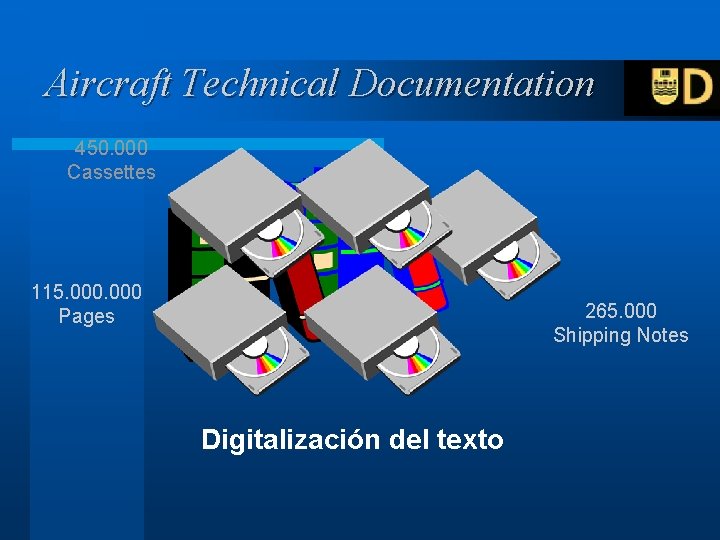 Aircraft Technical Documentation 450. 000 Cassettes 115. 000 Pages 265. 000 Shipping Notes Digitalización