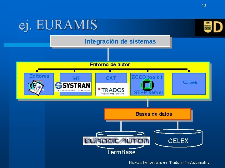42 ej. EURAMIS Integración de sistemas Entorno de autor Editores Adobe MT LANTmaster ECCO