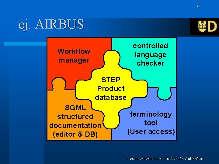 53 ej. AIRBUS controlled language checker Workflow manager STEP Product database SGML structured documentation