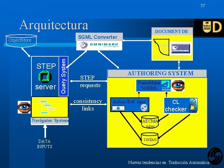 57 Arquitectura DOCUMENT DB SGML Converter Object. Store STEP server Query System SGML File