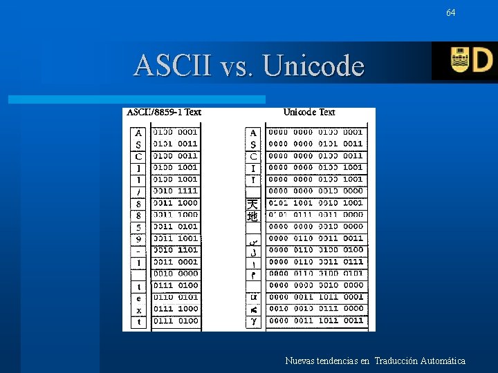 64 ASCII vs. Unicode Nuevas tendencias en Traducción Automática 