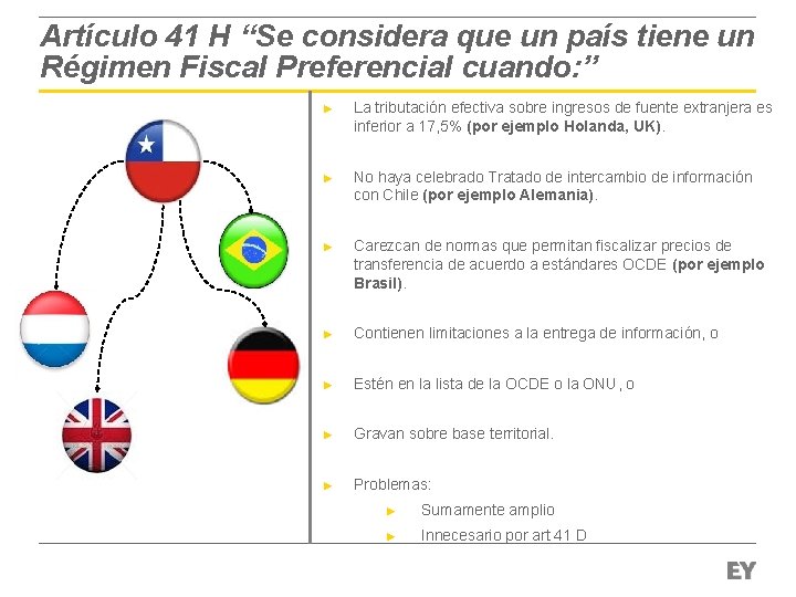 Artículo 41 H “Se considera que un país tiene un Régimen Fiscal Preferencial cuando: