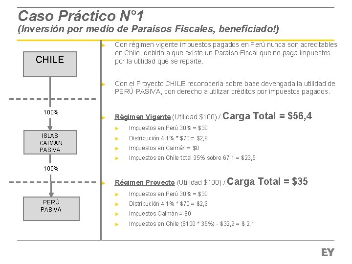 Caso Práctico N° 1 (Inversión por medio de Paraísos Fiscales, beneficiado!) ► Con régimen