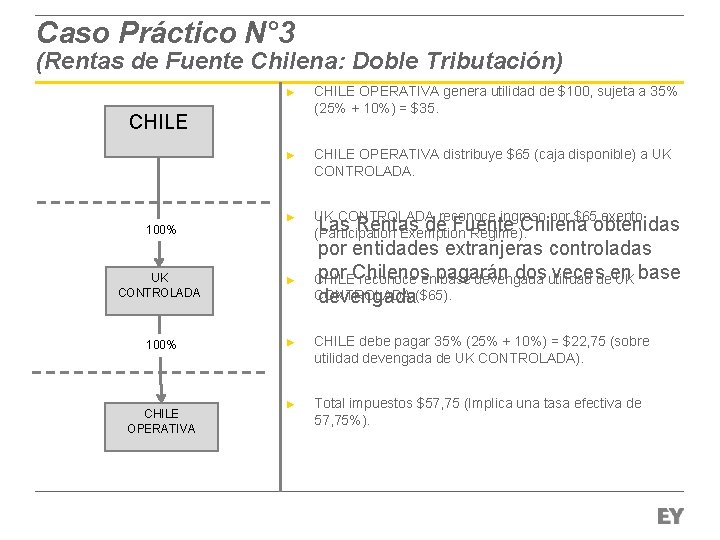 Caso Práctico N° 3 (Rentas de Fuente Chilena: Doble Tributación) ► CHILE OPERATIVA genera