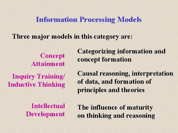 Information Processing Models Three major models in this category are: Concept Attainment Inquiry Training/