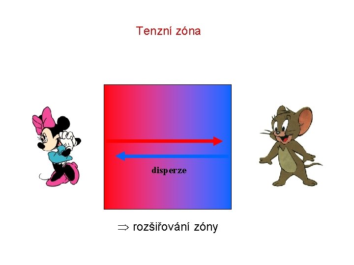 Tenzní zóna disperze rozšiřování zóny 