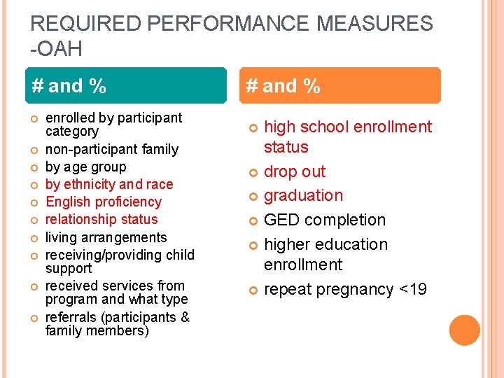 REQUIRED PERFORMANCE MEASURES -OAH # and % enrolled by participant category non-participant family by