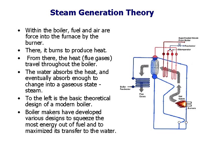 Steam Generation Theory • Within the boiler, fuel and air are force into the