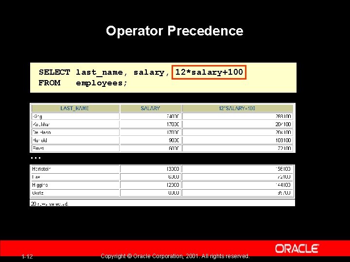 Operator Precedence SELECT last_name, salary, 12*salary+100 FROM employees; … 1 -12 Copyright © Oracle