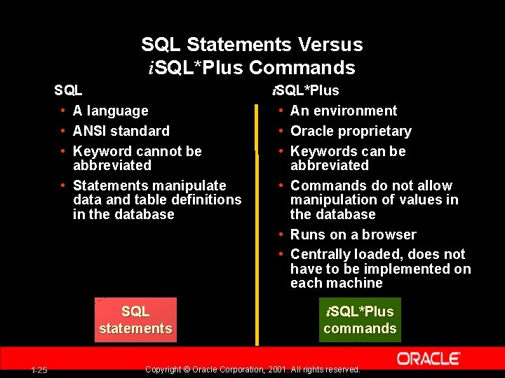 SQL Statements Versus i. SQL*Plus Commands SQL • A language • ANSI standard •