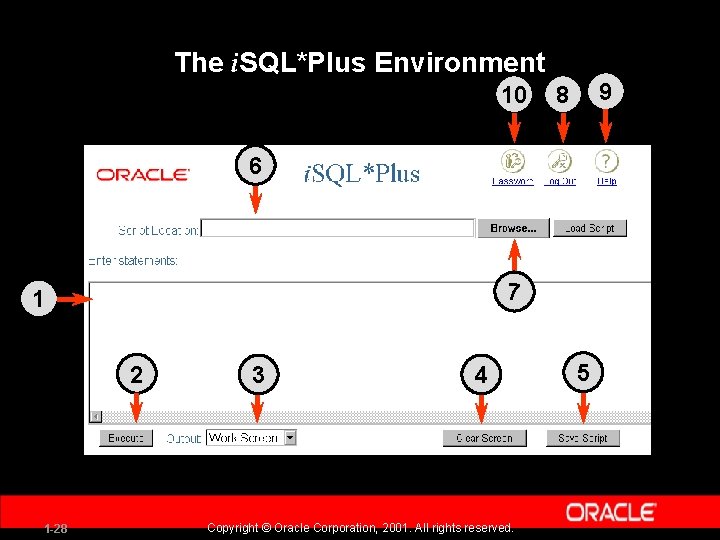 The i. SQL*Plus Environment 10 9 8 6 7 1 2 1 -28 3