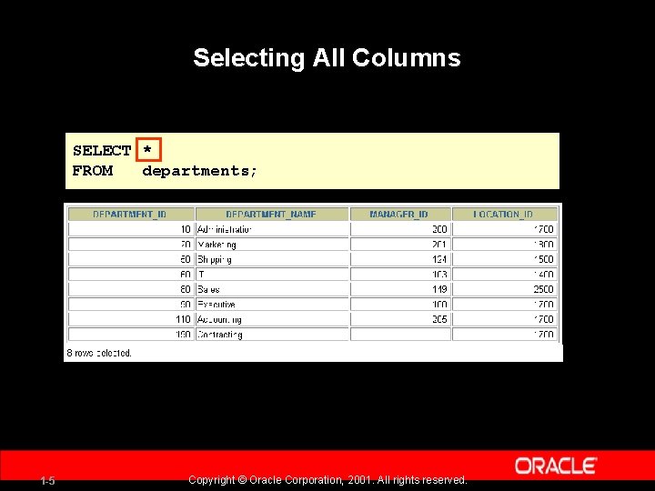 Selecting All Columns SELECT * FROM departments; 1 -5 Copyright © Oracle Corporation, 2001.