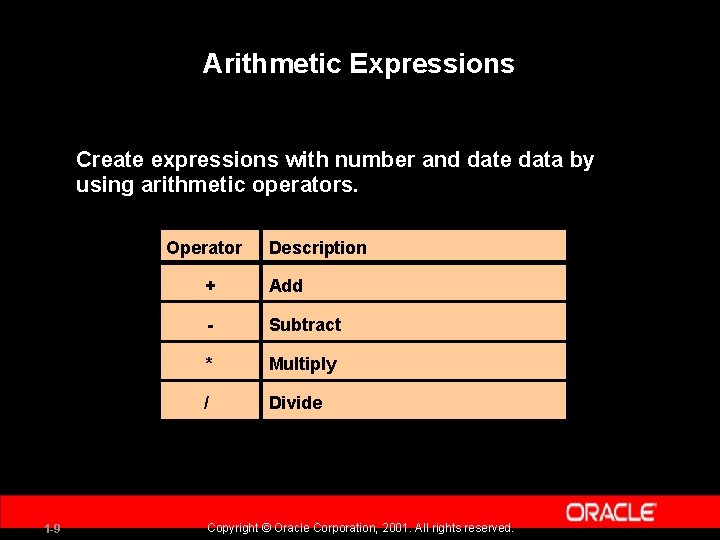 Arithmetic Expressions Create expressions with number and date data by using arithmetic operators. Operator