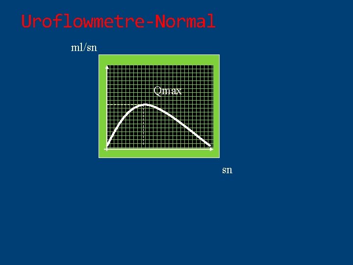 Uroflowmetre-Normal ml/sn Qmax sn 