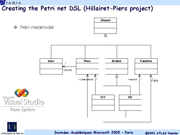 Creating the Petri net DSL (Hillairet-Piers project) v Petri metamodel Journées Académiques Microsoft 2005