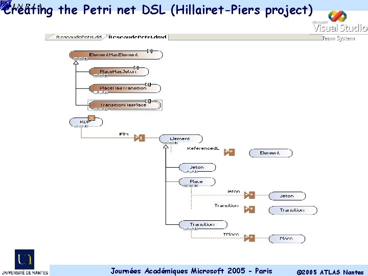 Creating the Petri net DSL (Hillairet-Piers project) Journées Académiques Microsoft 2005 - Paris ©