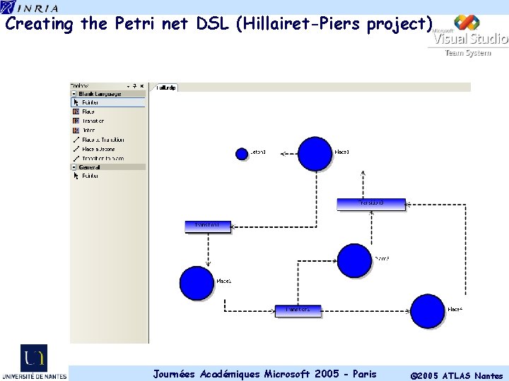 Creating the Petri net DSL (Hillairet-Piers project) Journées Académiques Microsoft 2005 - Paris ©