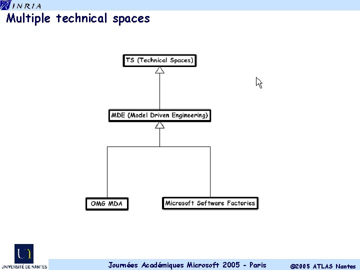 Multiple technical spaces Journées Académiques Microsoft 2005 - Paris © 2005 ATLAS Nantes 