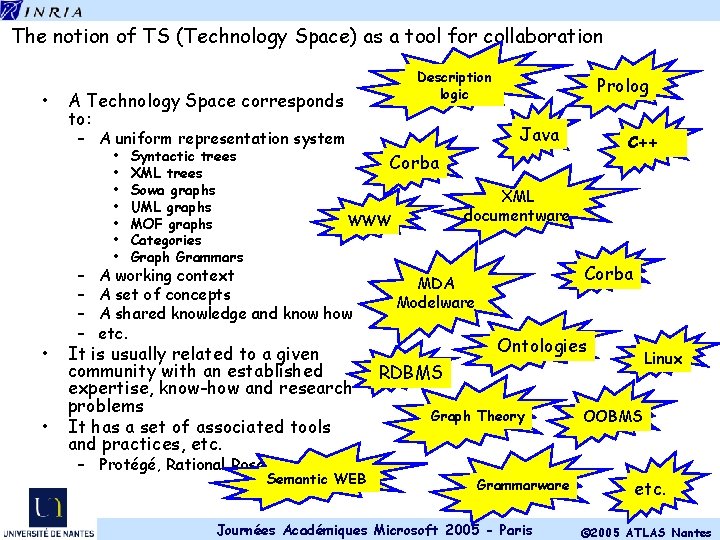 The notion of TS (Technology Space) as a tool for collaboration • Description logic
