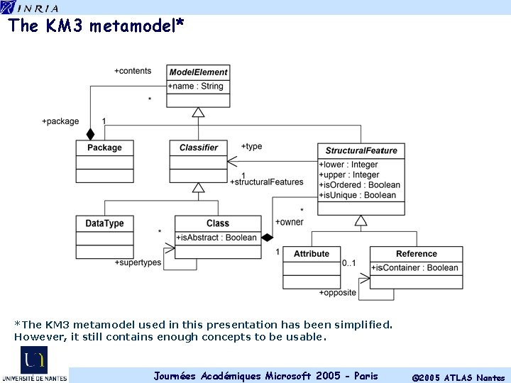 The KM 3 metamodel* *The KM 3 metamodel used in this presentation has been