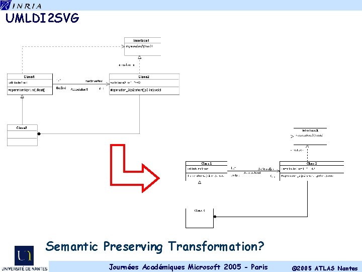 UMLDI 2 SVG Semantic Preserving Transformation? Journées Académiques Microsoft 2005 - Paris © 2005