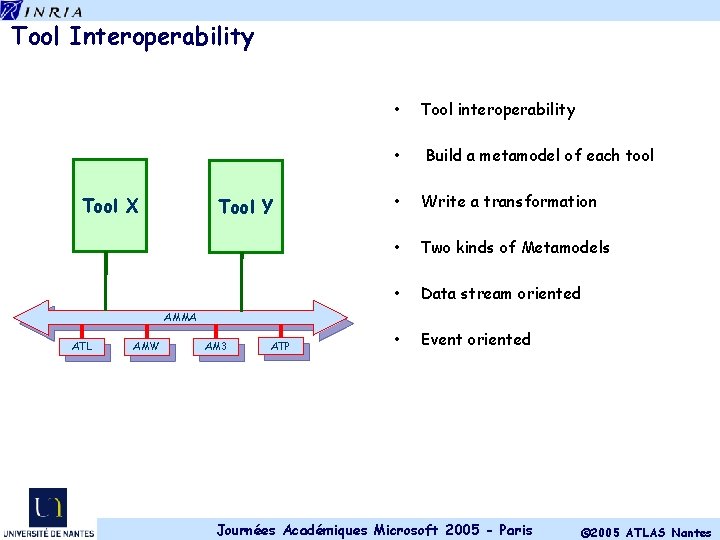 Tool Interoperability Tool X Tool Y • Tool interoperability • Build a metamodel of