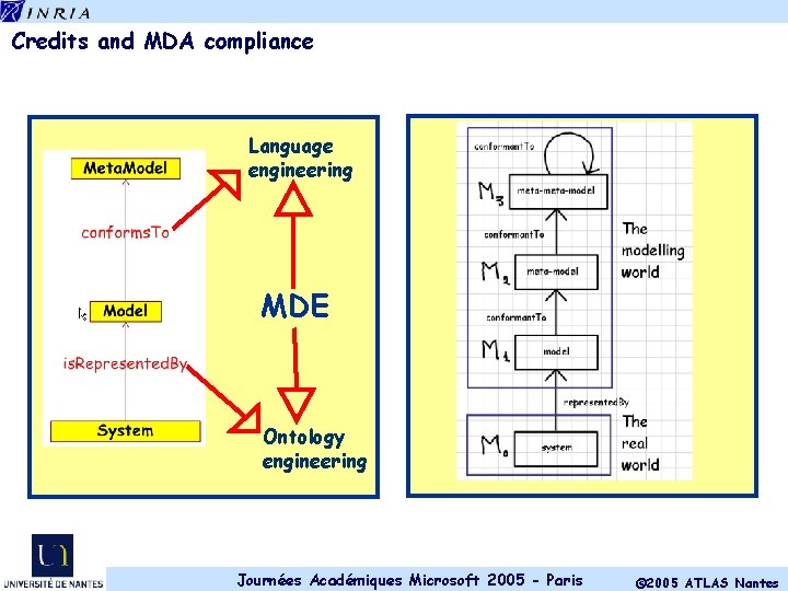 Credits and MDA compliance Language engineering MDE Ontology engineering Journées Académiques Microsoft 2005 -