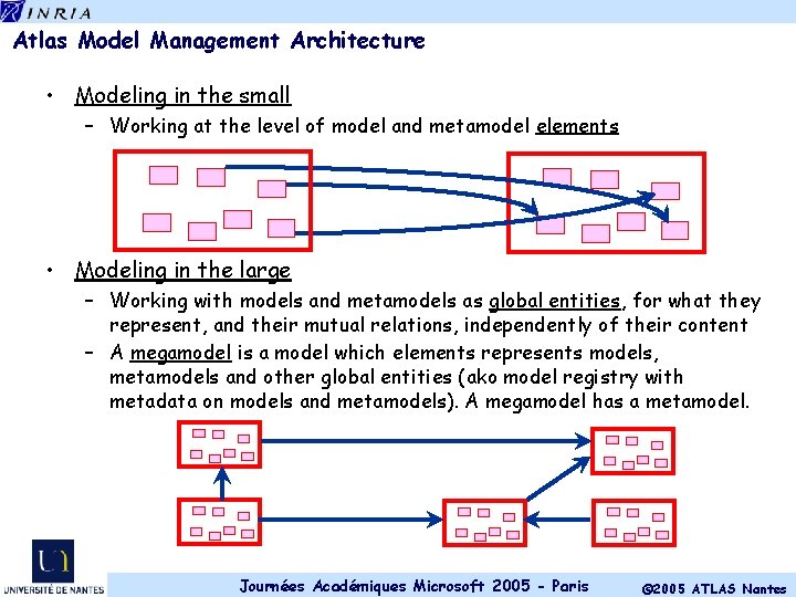 Atlas Model Management Architecture • Modeling in the small – Working at the level
