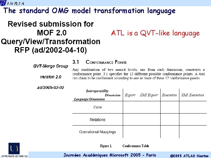 The standard OMG model transformation language ATL is a QVT-like language Journées Académiques Microsoft