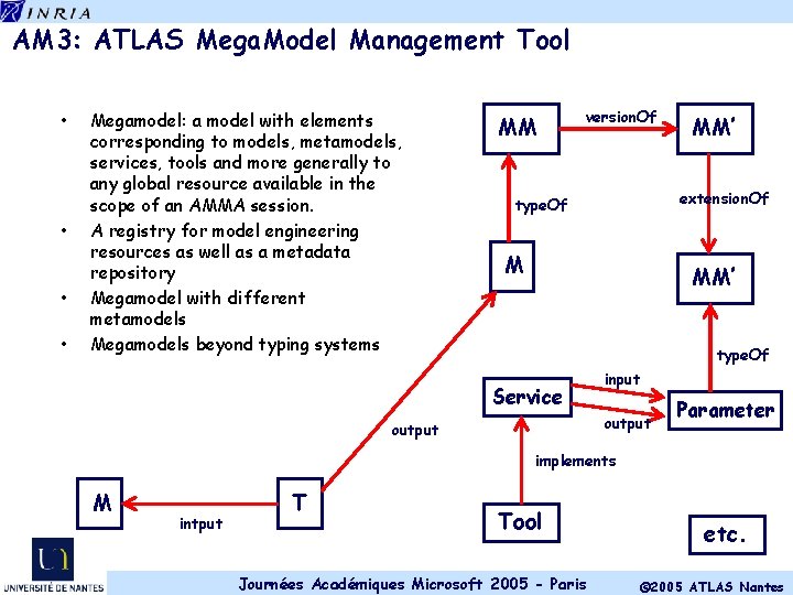 AM 3: ATLAS Mega. Model Management Tool • • Megamodel: a model with elements