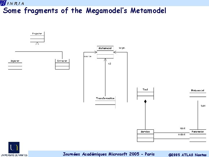 Some fragments of the Megamodel’s Metamodel Journées Académiques Microsoft 2005 - Paris © 2005