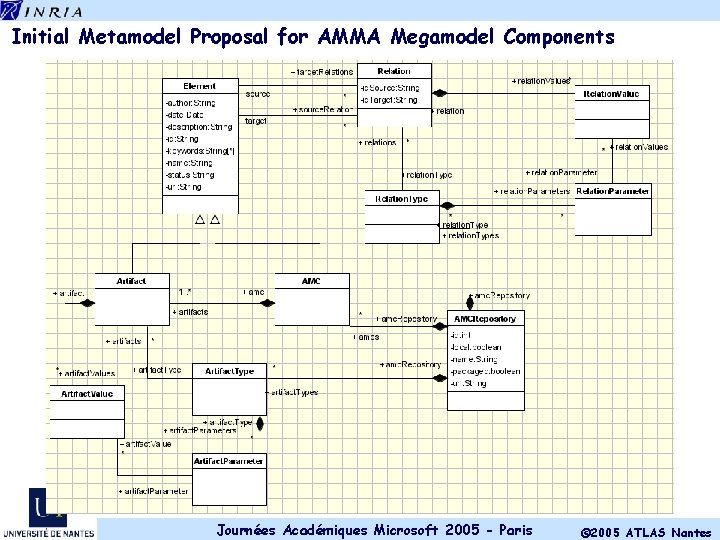 Initial Metamodel Proposal for AMMA Megamodel Components Journées Académiques Microsoft 2005 - Paris ©