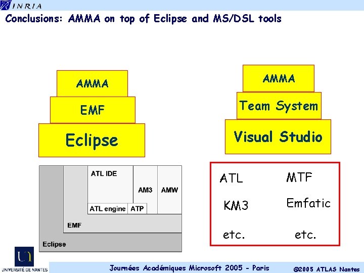 Conclusions: AMMA on top of Eclipse and MS/DSL tools AMMA EMF Team System Eclipse