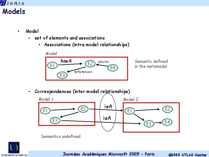 Models • Model – set of elements and associations • Associations (intra model relationships)