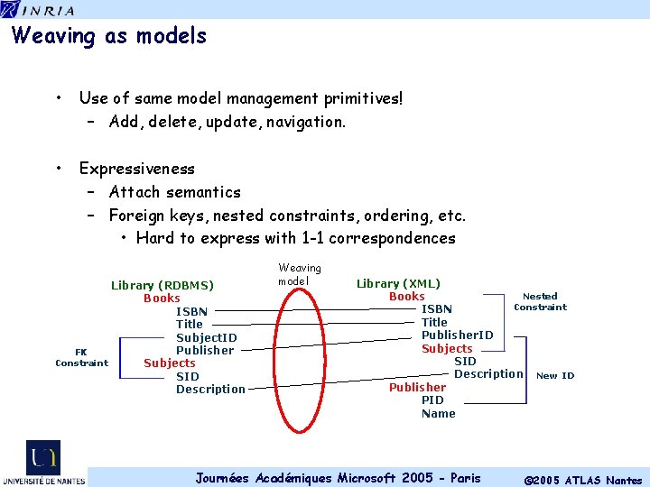 Weaving as models • Use of same model management primitives! – Add, delete, update,