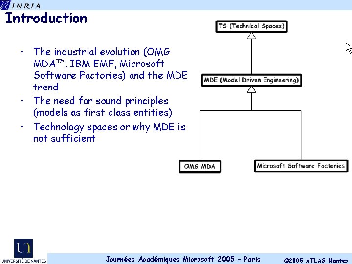 Introduction • The industrial evolution (OMG MDA™, IBM EMF, Microsoft Software Factories) and the