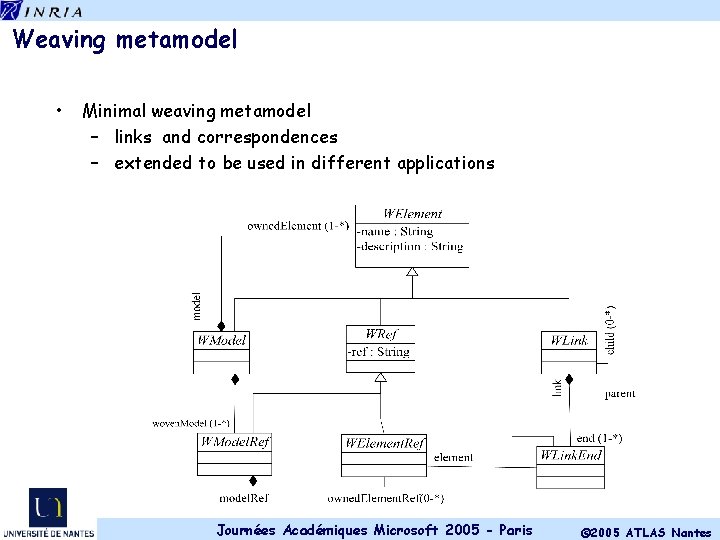 Weaving metamodel • Minimal weaving metamodel – links and correspondences – extended to be