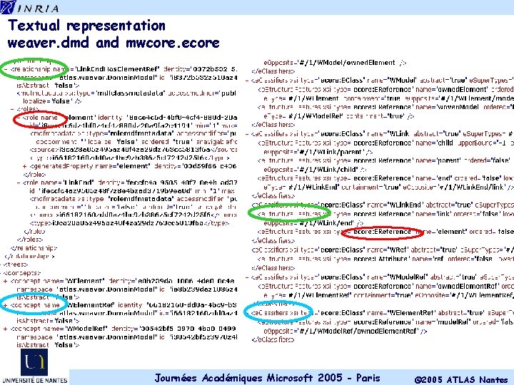Textual representation weaver. dmd and mwcore. ecore Journées Académiques Microsoft 2005 - Paris ©