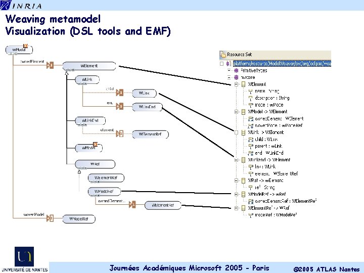 Weaving metamodel Visualization (DSL tools and EMF) Journées Académiques Microsoft 2005 - Paris ©