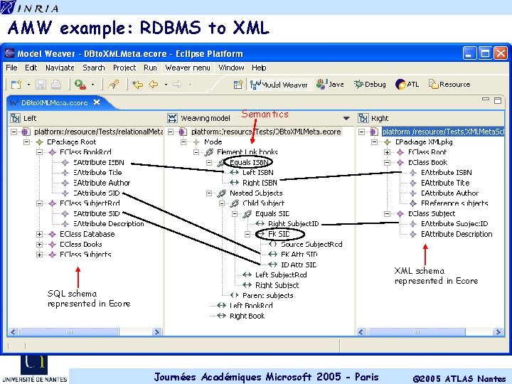 AMW example: RDBMS to XML Semantics XML schema represented in Ecore SQL schema represented