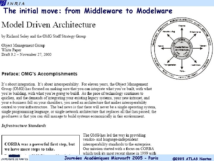 The initial move: from Middleware to Modelware Journées Académiques Microsoft 2005 - Paris ©