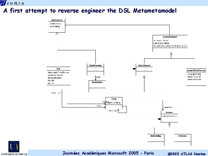 A first attempt to reverse engineer the DSL Metamodel Journées Académiques Microsoft 2005 -