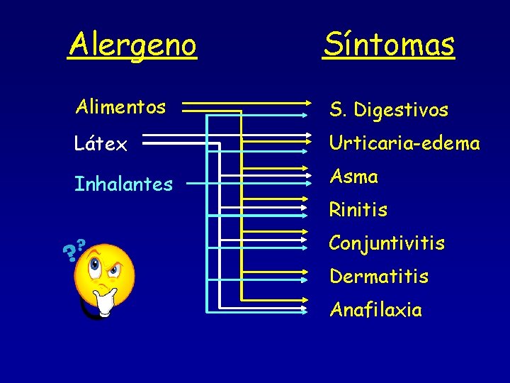 Alergeno Síntomas Alimentos S. Digestivos Látex Urticaria-edema Inhalantes Asma Rinitis Conjuntivitis Dermatitis Anafilaxia 