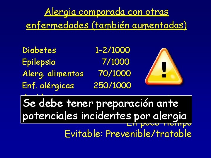 Alergia comparada con otras enfermedades (también aumentadas) Diabetes Epilepsia Alerg. alimentos Enf. alérgicas Accidentes